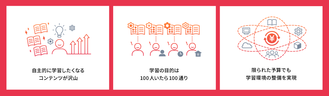 自主的に学習したくなるコンテンツが沢山。学習の目的は100人いたら100通り。限られた予算でも学習環境の整備を実現。 自主的に学習したくなるコンテンツが沢山。学習の目的は100人いたら100通り。限られた予算でも学習環境の整備を実現。