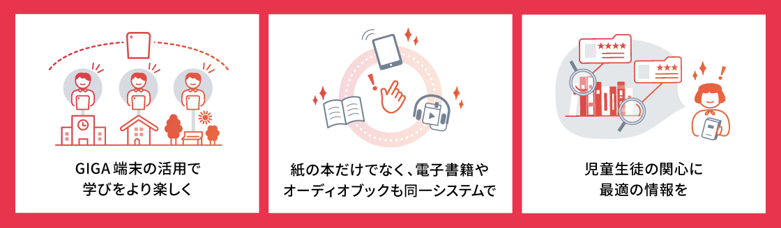 GIGA端末の活用で 学びをより楽しく  紙の本だけでなく、電子書籍や オーディオブックも同一システムで。児童生徒の関心に最適の情報を。