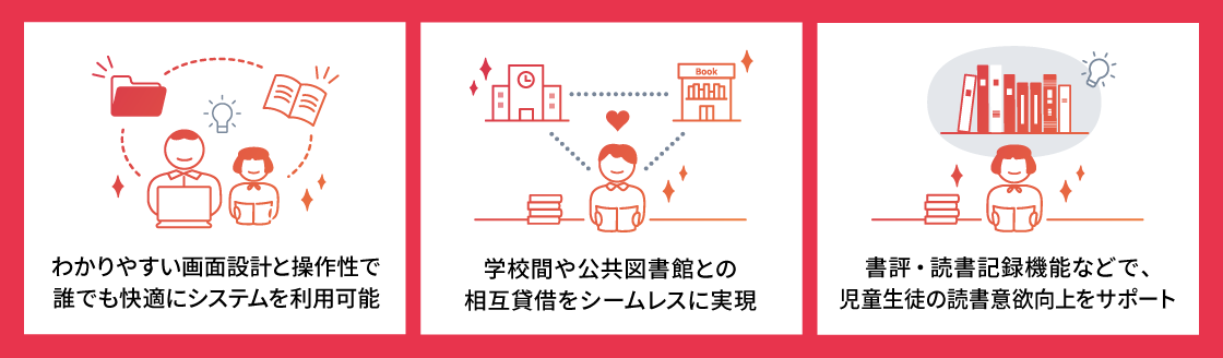 わかりやすい画面設計と操作性で誰でも快適にシステムを利用可能。学校間や公共図書館との相互貸借をシームレスに実現。書評・読書記録機能などで、児童生徒の読書意欲向上をサポート。