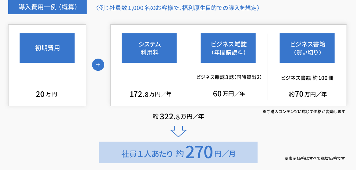 BookLooperの価格の例を示す図 BookLooperの価格の例を示す図