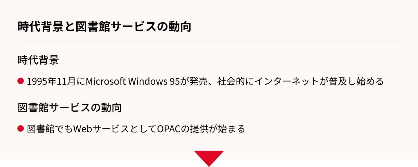 1990年代　Webサービス黎明期