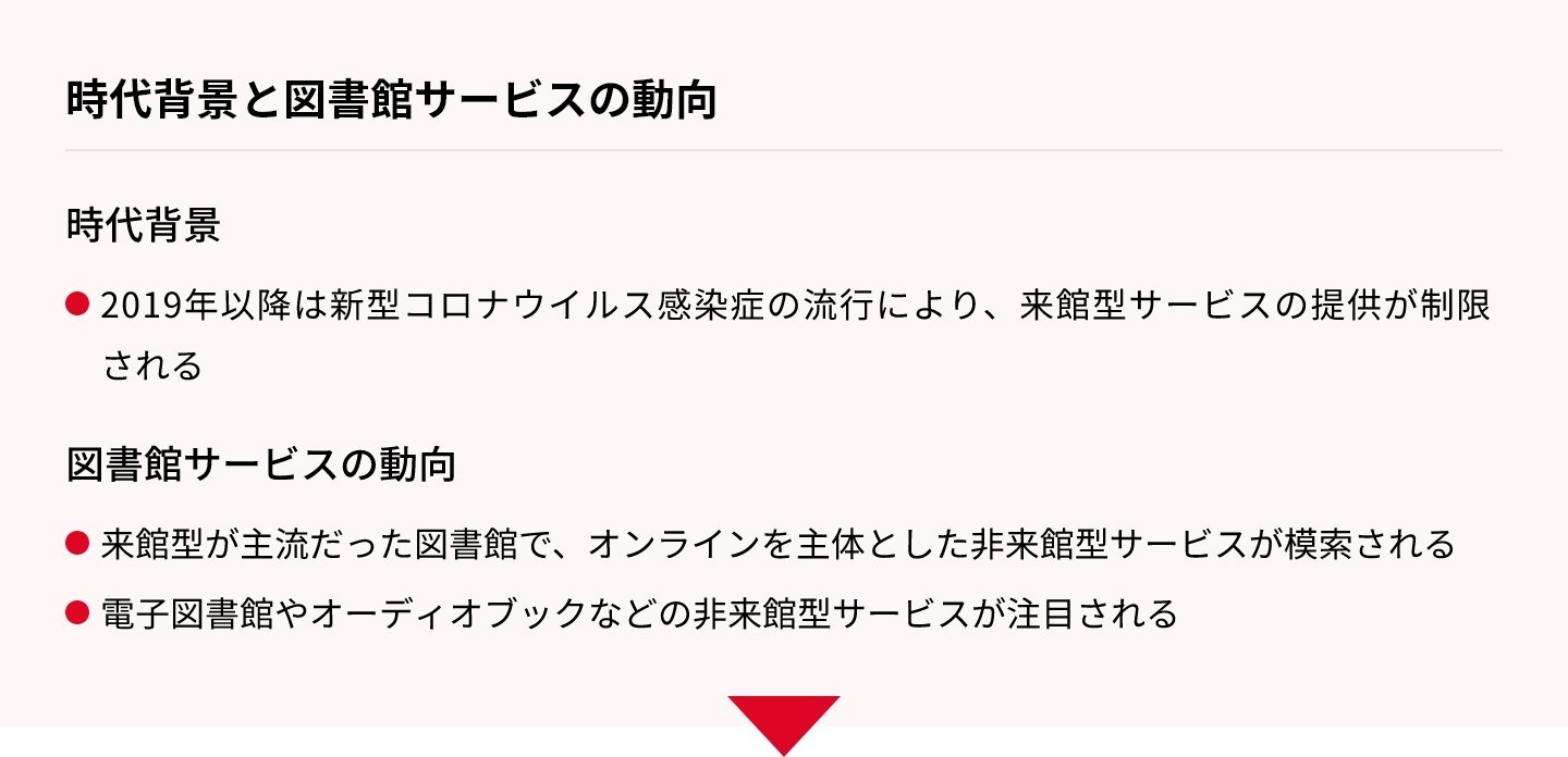 時代背景と図書館サービスの動向をまとめた図