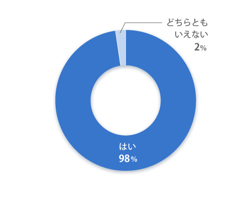アンケート結果1