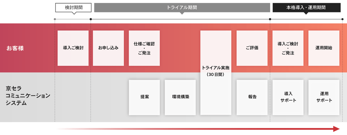 導入までの流れ
