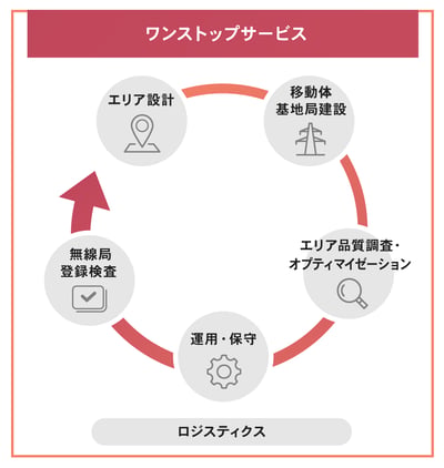 モバイルエンジ