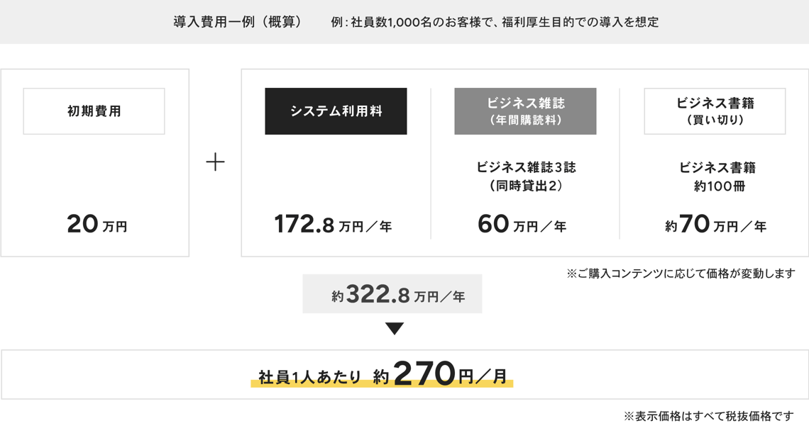 法人向け 電子書籍サービス「BookLooper」の価格