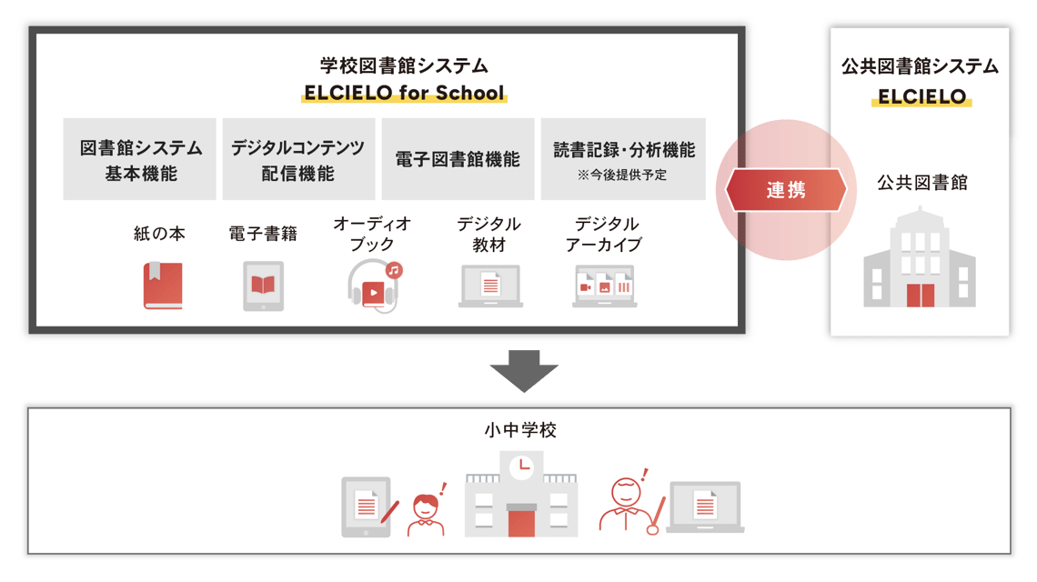 そのお悩み解決します2