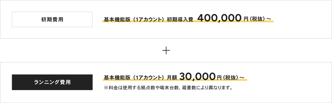 AI蔵書管理サポートサービス「SHELF EYE」の価格