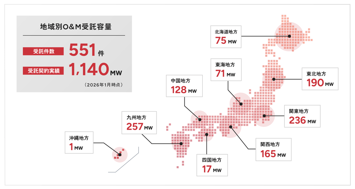 O&M受託実績
