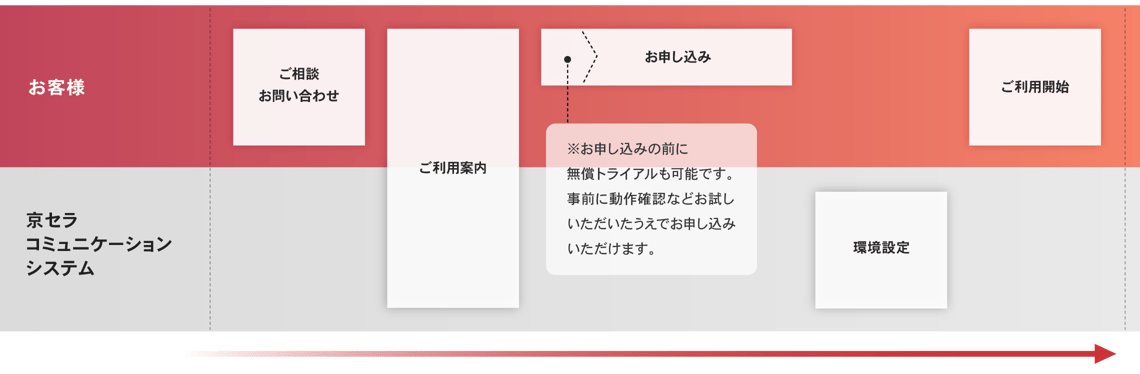 導入までの流れ