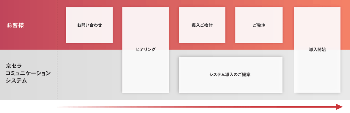 導入までの流れ