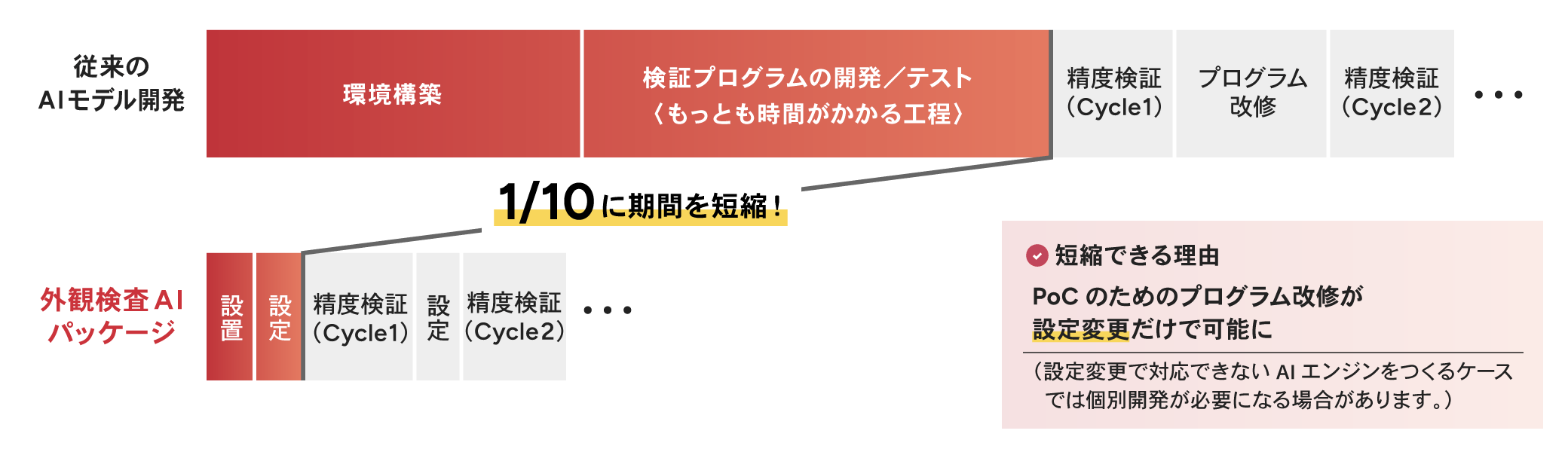 選ばれる理由01-1