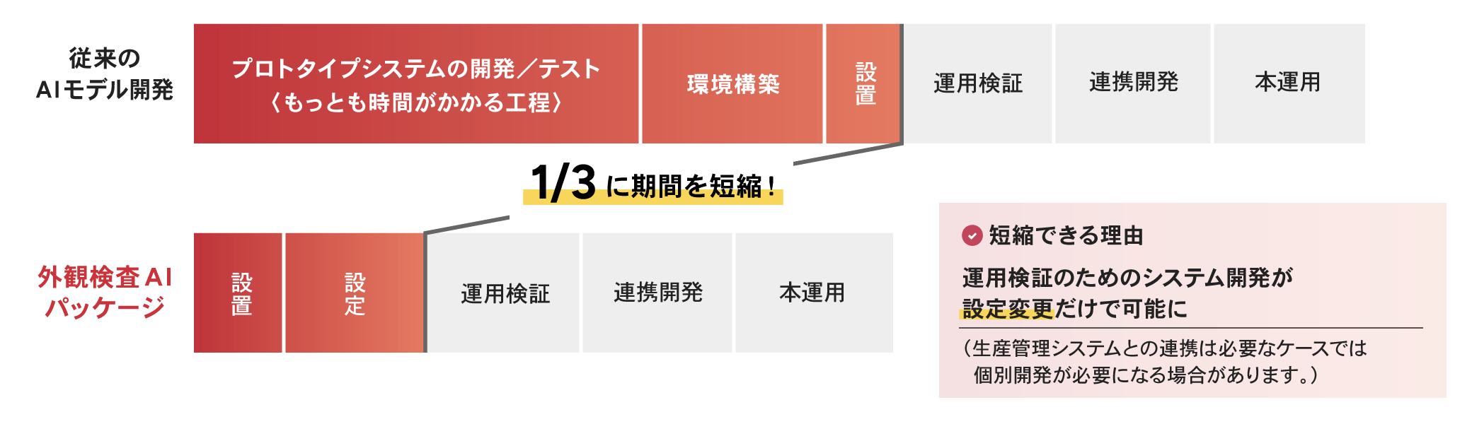 選ばれる理由01-2