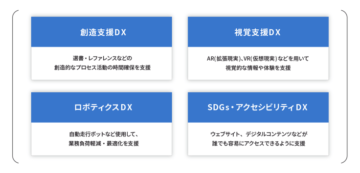 当社のDXの4つの軸