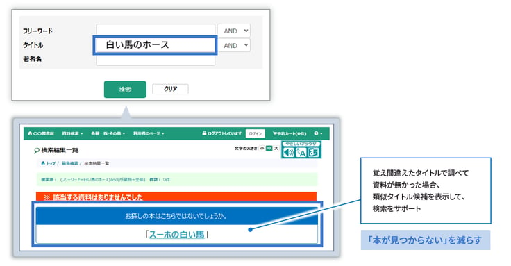 覚え違いタイトルサポート利用イメージ