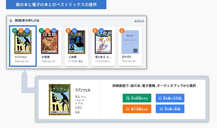 学校向けクラウド型図書館システム「 ELCIELO for School 」利用イメージ