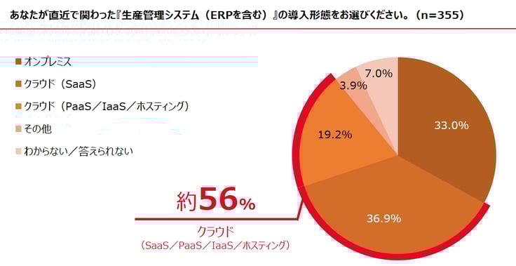 アンケート結果1