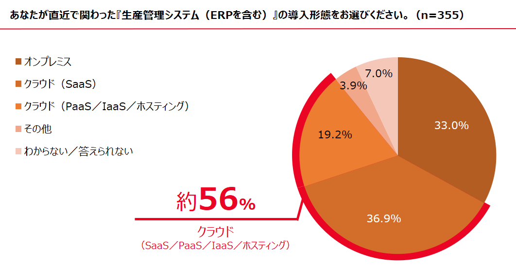 20240322_erp_wp02