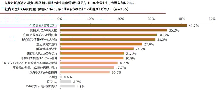 アンケート結果2