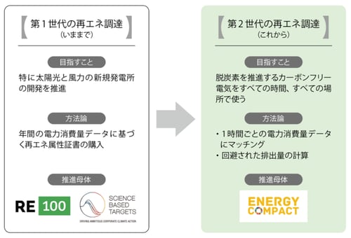 carbon_zero