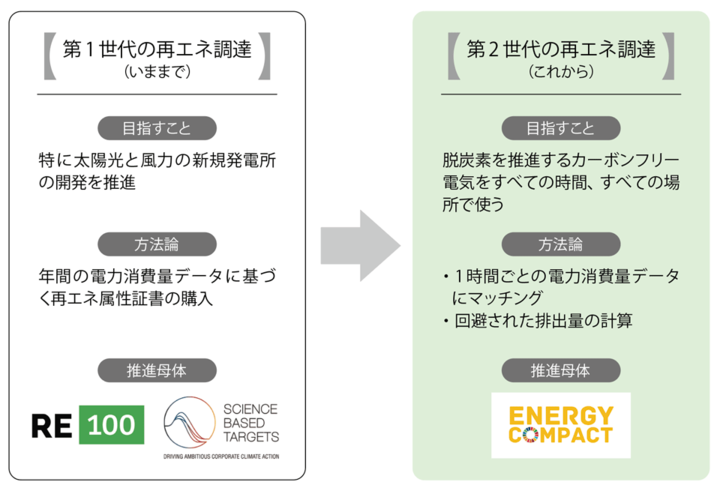 carbon_zero carbon_zero
