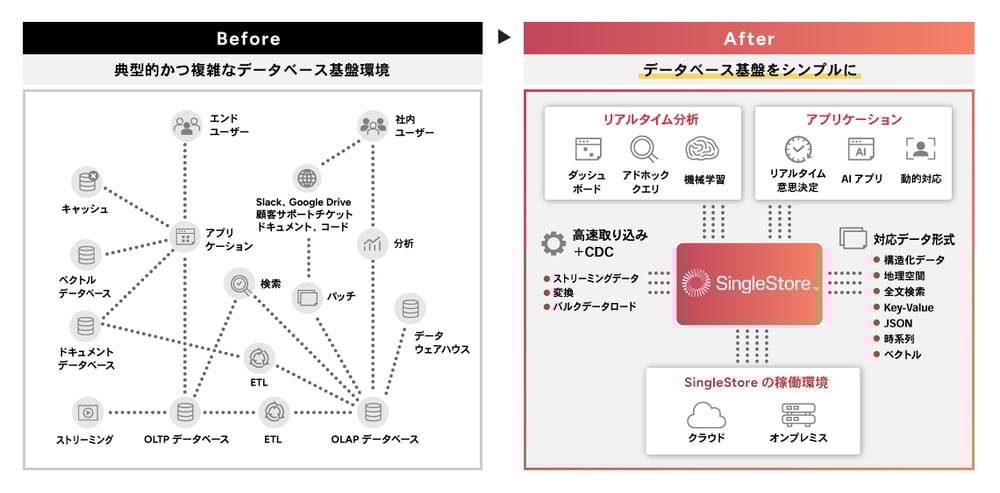 SingleStore導入イメージ