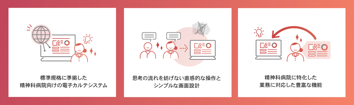 精神科病院向け電子カルテ「MEDIC EHR/P」