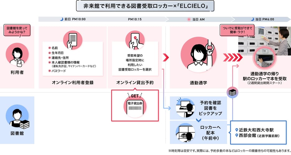非来館で利用できる図書受取ロッカー×「ELCIELO」