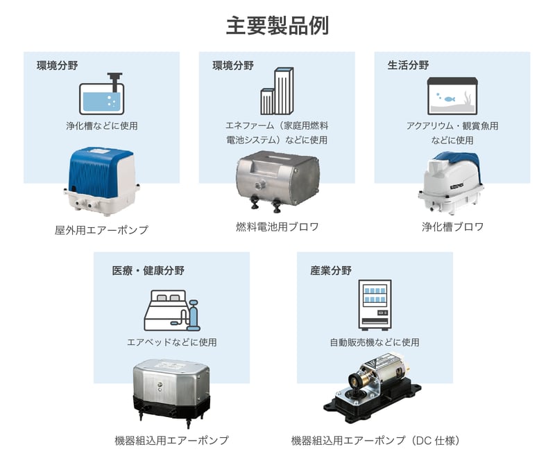 主要製品例