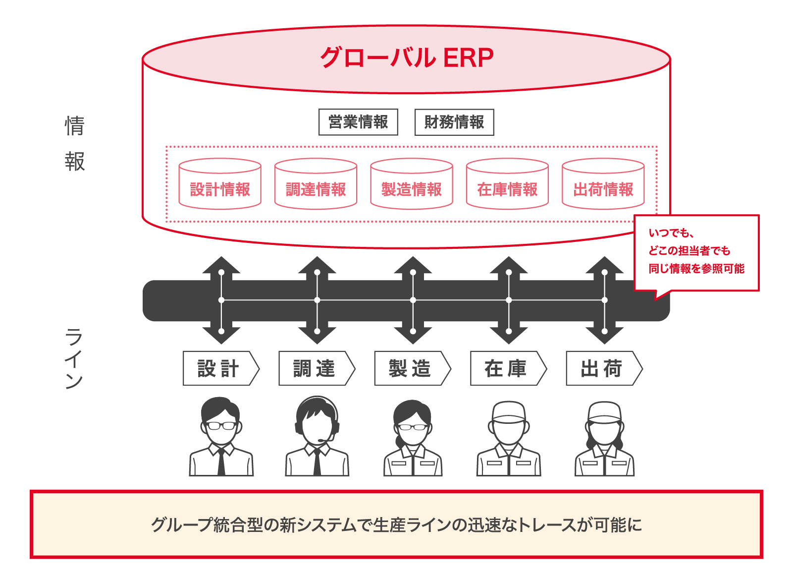株式会社テクノ高槻｜KCCS
