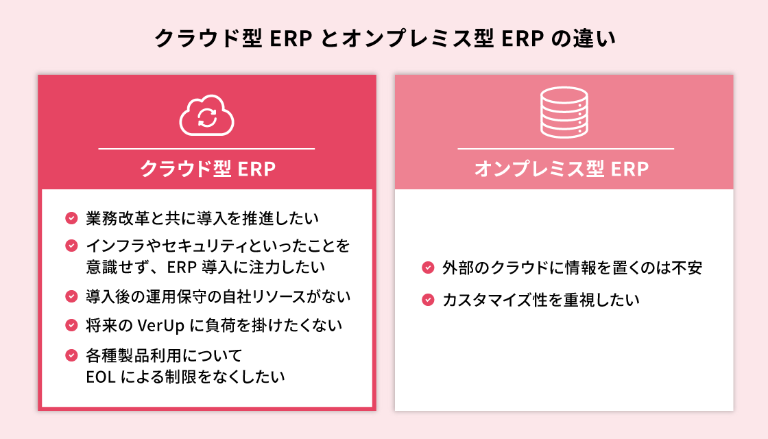 クラウド型ERPとオンプレミス型ERPの違い