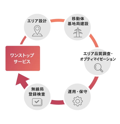 モバイルエンジニアリング モバイルエンジニアリング