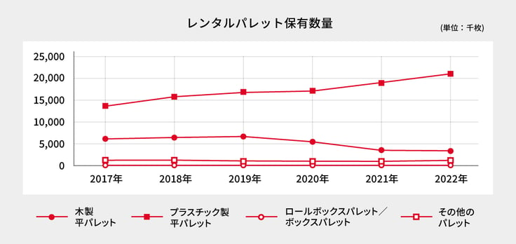 物流部門におけるパレット管理の重要性とは？ パレットの紛失・滞留を抑制｜KCCS