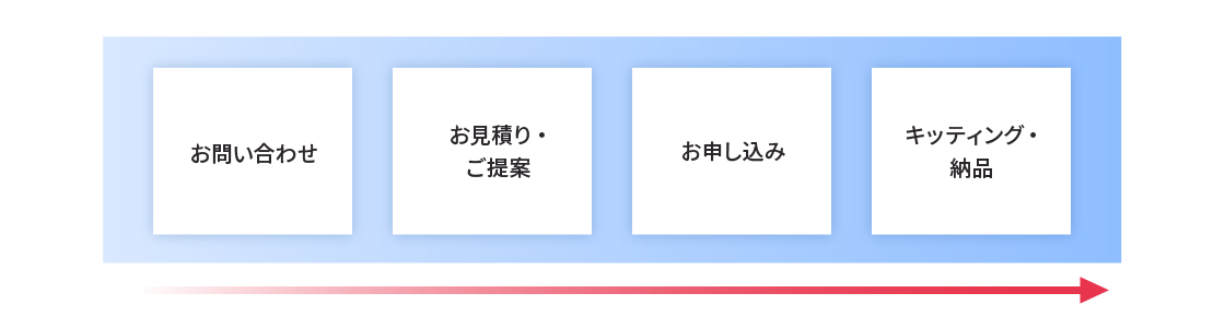 ご利用までの流れ