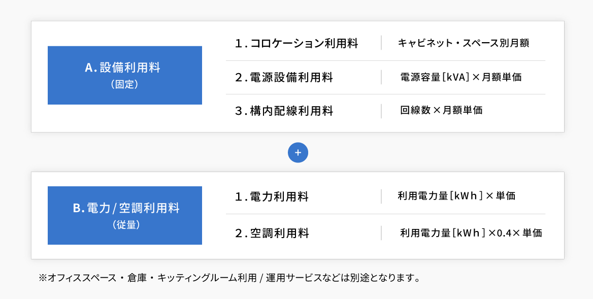 ゼロエミッション・データセンター 石狩（ZED石狩）料金体系